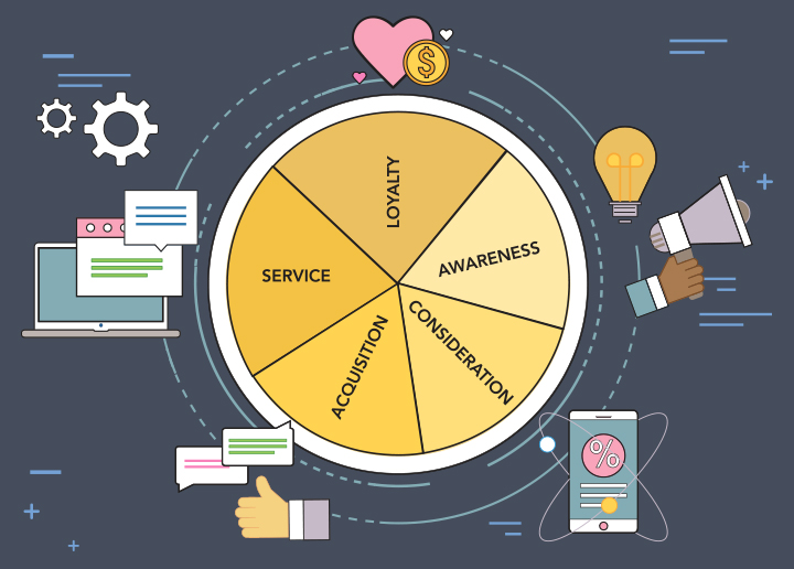 New Year's Resolutions for Marketers: Analyzing your user journeys should be a key part of a marketer's new year's resolutions in 2018.