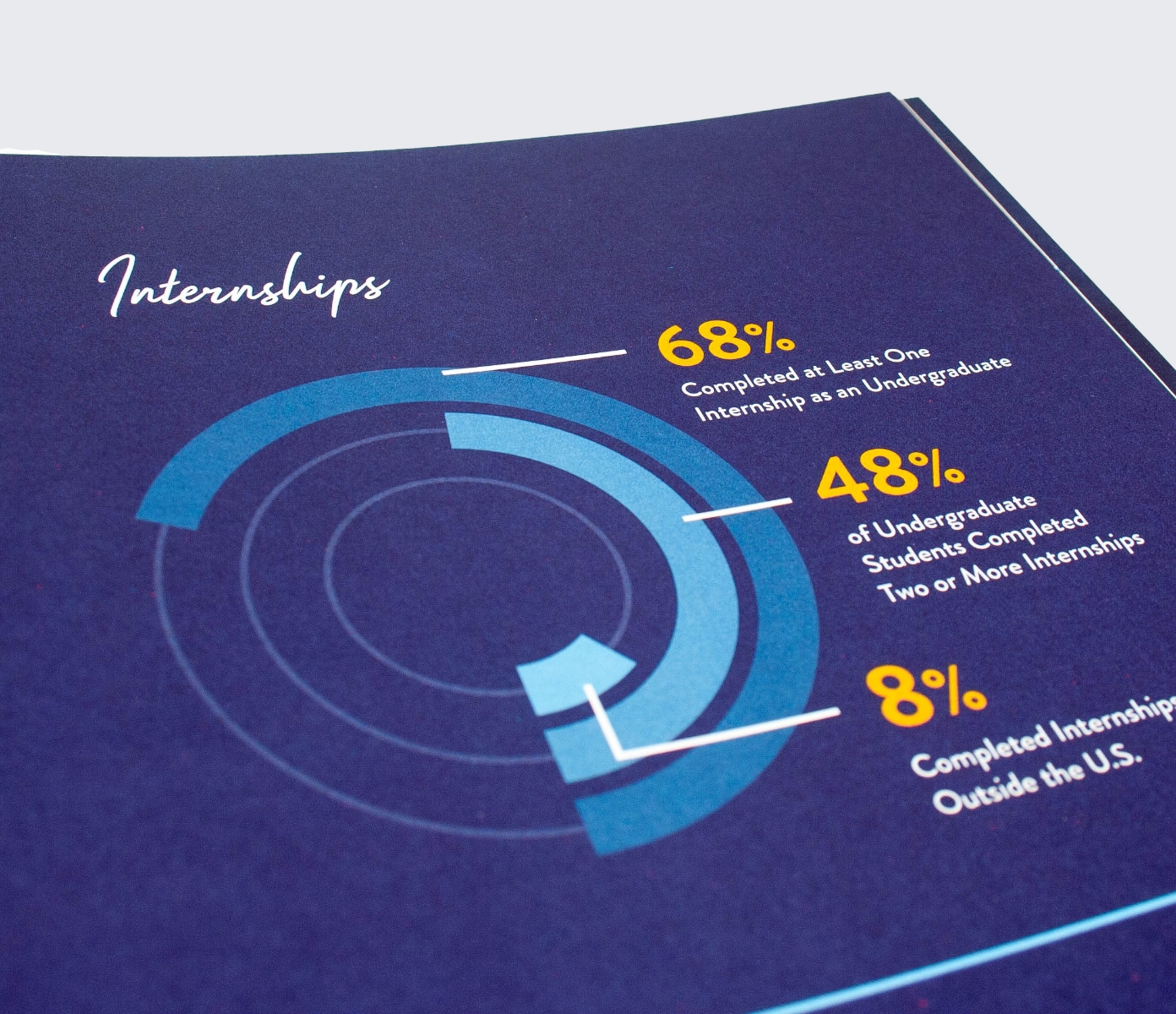 Saint Louis University Chaifetz School of Business 2022 Dean's Report