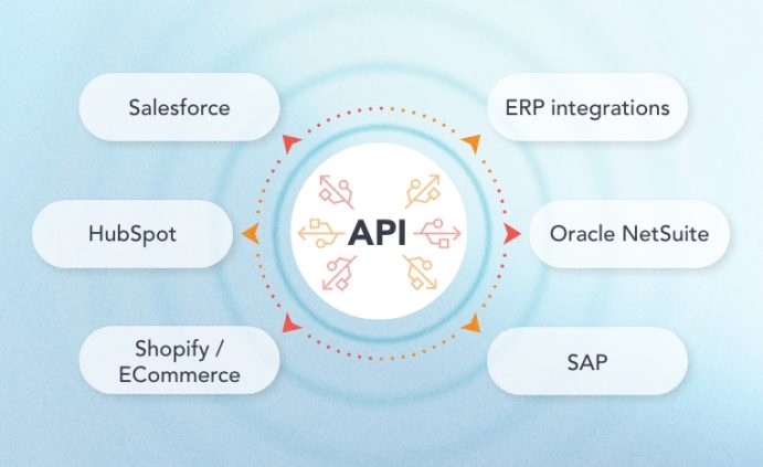 6 Ways API Integrations Impact Your Digital Presence - Paradigm